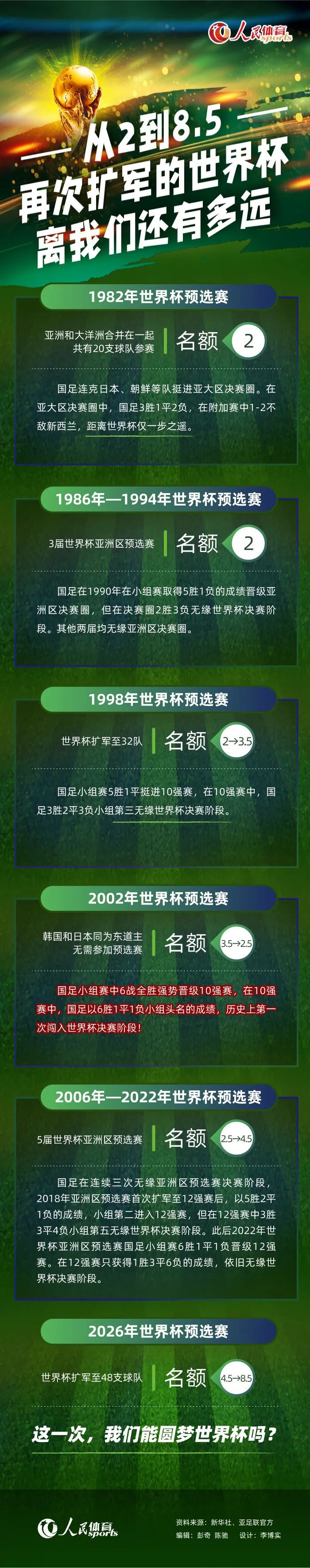 埃切维里与河床的合同到2024年12月，目前双方正在谈续约。